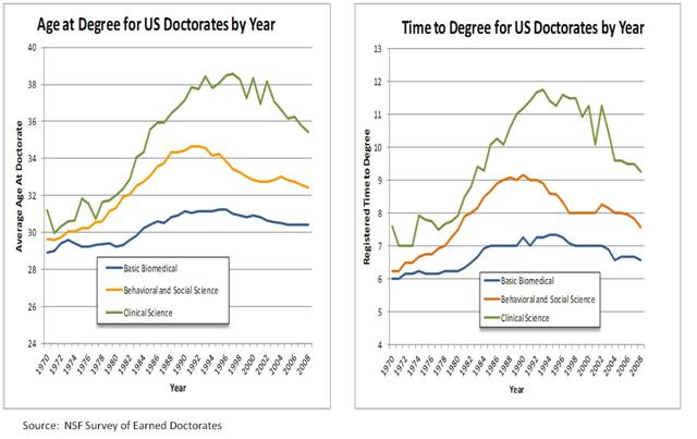 Doctorate how many years