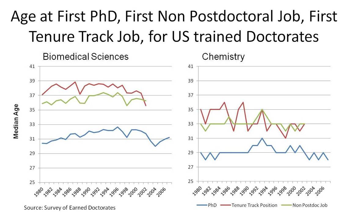 average age for first steps