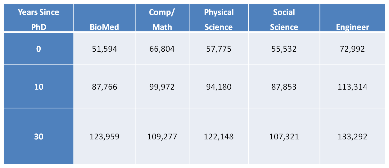 Postdoctoral Researchers—Facts, Trends, and Gaps NIH Extramural Nexus