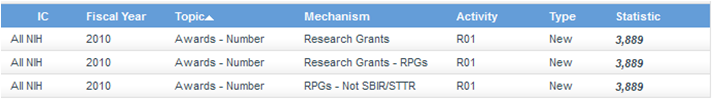 Screen shot of Funding Facts search returning a list of records that match the question.
