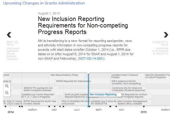 Screenshot of grants administration timeline