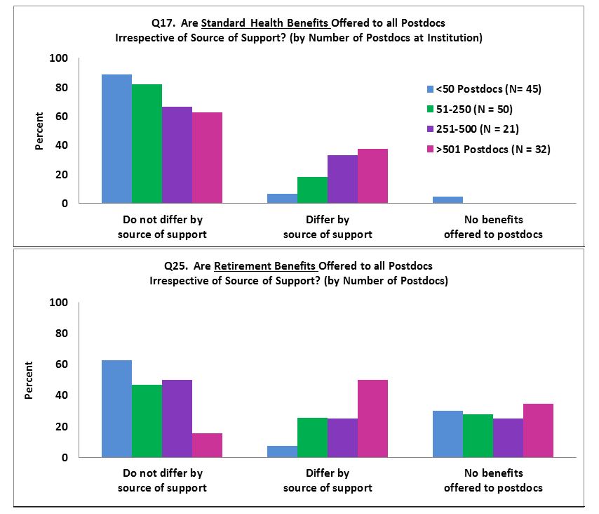 Update on the Postdoctoral Benefit Survey NIH Extramural Nexus