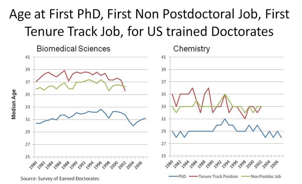 Postdoctoral Researchers—Facts, Trends, and Gaps NIH Extramural Nexus