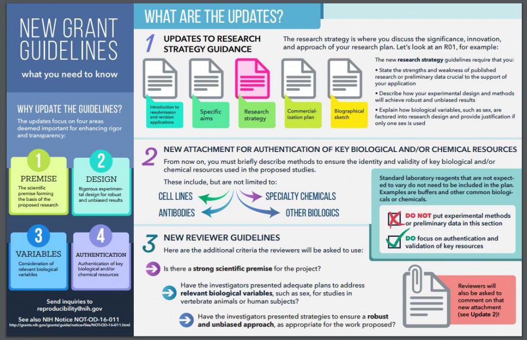 rigor and reproducibility infographic