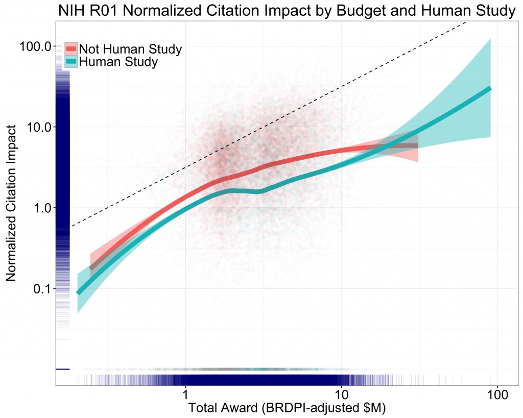 Measuring Impact of NIH-supported Publications with a New Metric