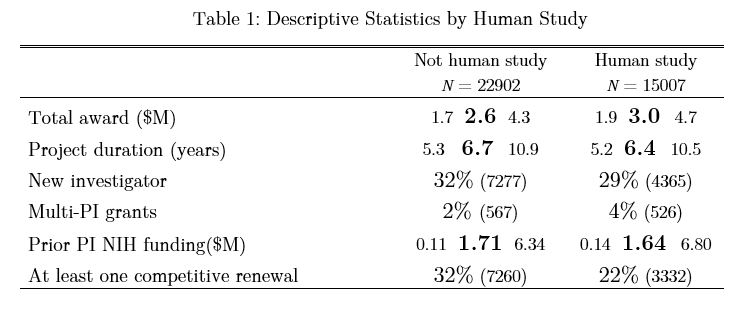 For this data in a readable (Excel spreadsheet) format, visit: https://RePORT.nih.gov/FileLink.aspx?rid=930 