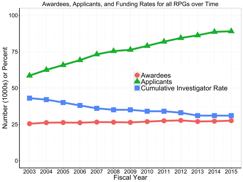 How Many Researchers? – NIH Extramural Nexus