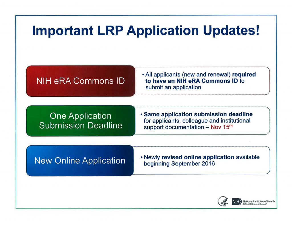 Important LRP Application Updates: 1) New era commons ID: all new and renewal applicanrs are required to ave an NIH eRA Commons ID to submit an application. 2) One application submission deadline: same application submission deadline for applicants colleagues and institutional support documentation - Nov 15th. 3) New online application - newly revised online application available beginning september 2016.