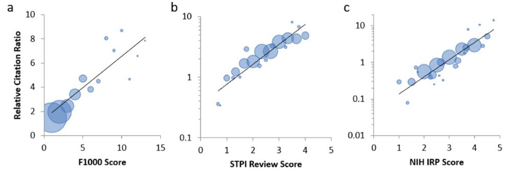 Measuring Impact of NIH-supported Publications with a New Metric