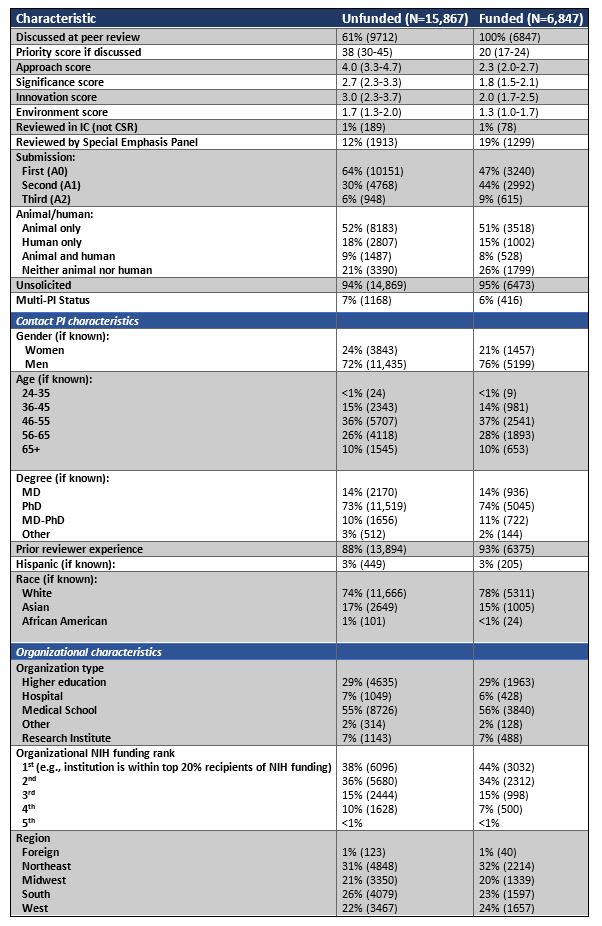 Nih r01 final progress report instructions for schedule