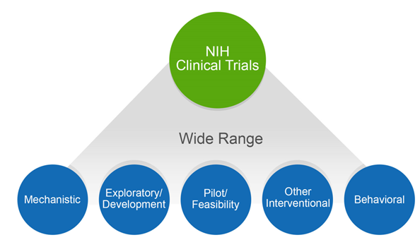 Clinical trials what is the 2025 hr value