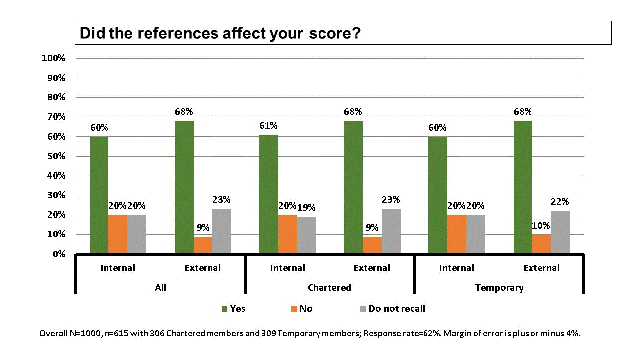 do phd examiners check references