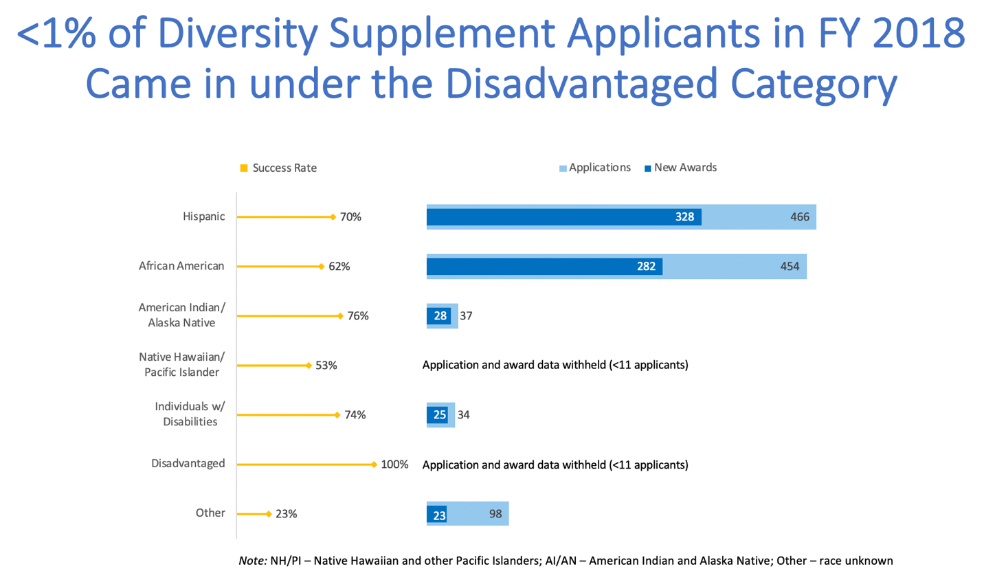 Expanding Nih S Definition Of Socio Economic Disadvantaged To Be More Inclusive And Diversify The Workforce Nih Extramural Nexus