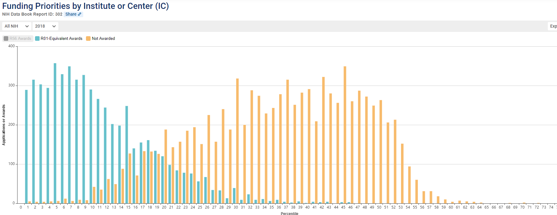 Data are Available on NIH Funding Plans NIH Extramural Nexus