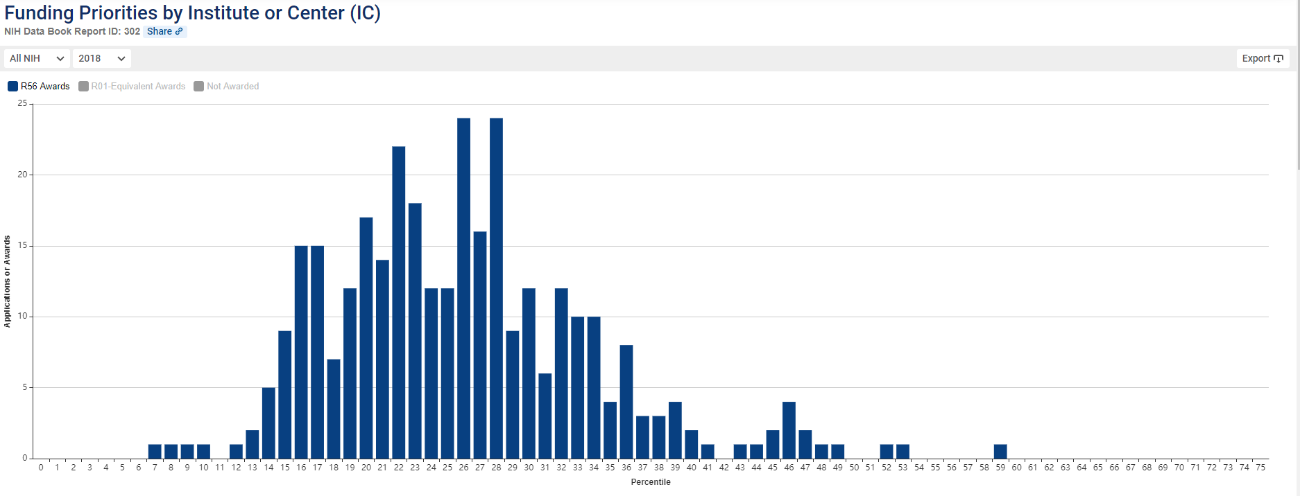 Data are Available on NIH Funding Plans NIH Extramural Nexus