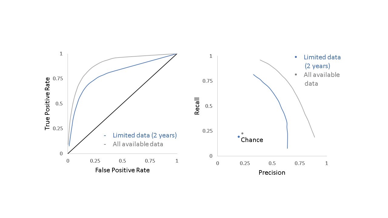 Predicting Translational Progress From Citations Of Nih Supported Fundamental Research Nih Extramural Nexus