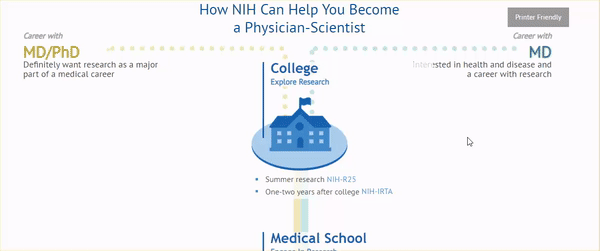 gif scrolling through a career pathways infographic, clicking on the links and opening callout boxes with more information on each program