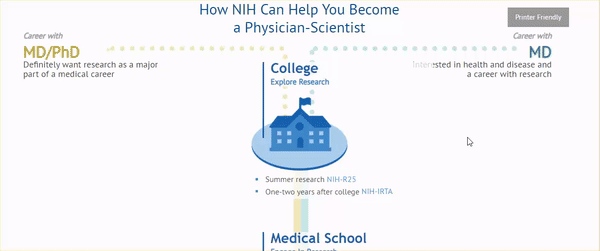 GIF scrolling down a career pathways infographic and showing that links are clickable 