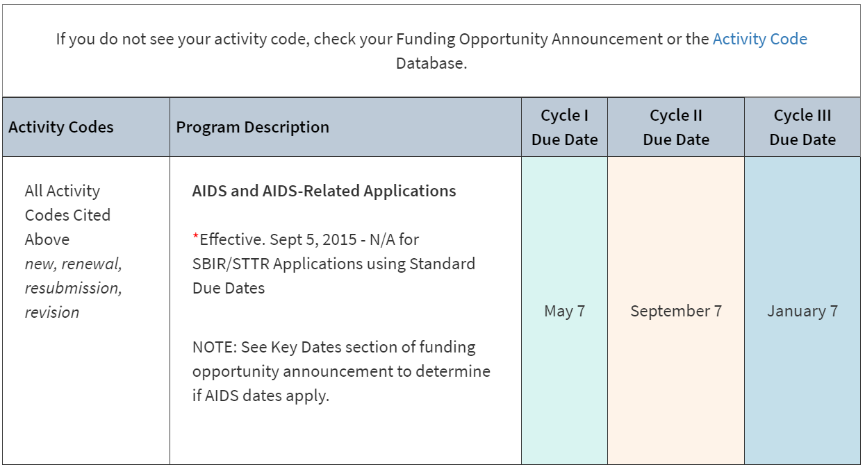 screenshot of application due dates for AIDS and AIDS related applications