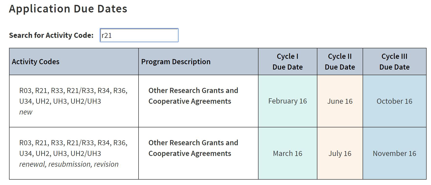 Screenshot of standard due dates table