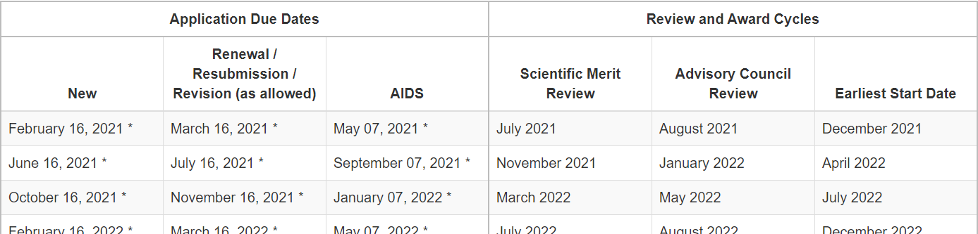 friendlier-format-for-key-dates-in-funding-opportunities-nih