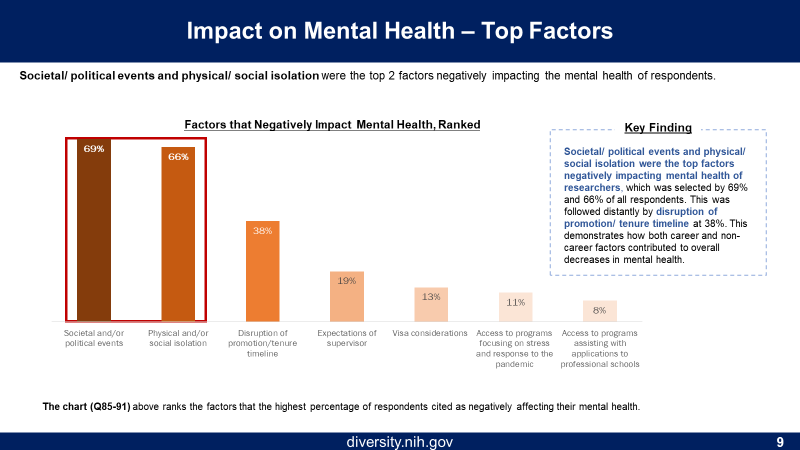 SURVEY: Impact of Coronavirus on the Art Therapy Profession