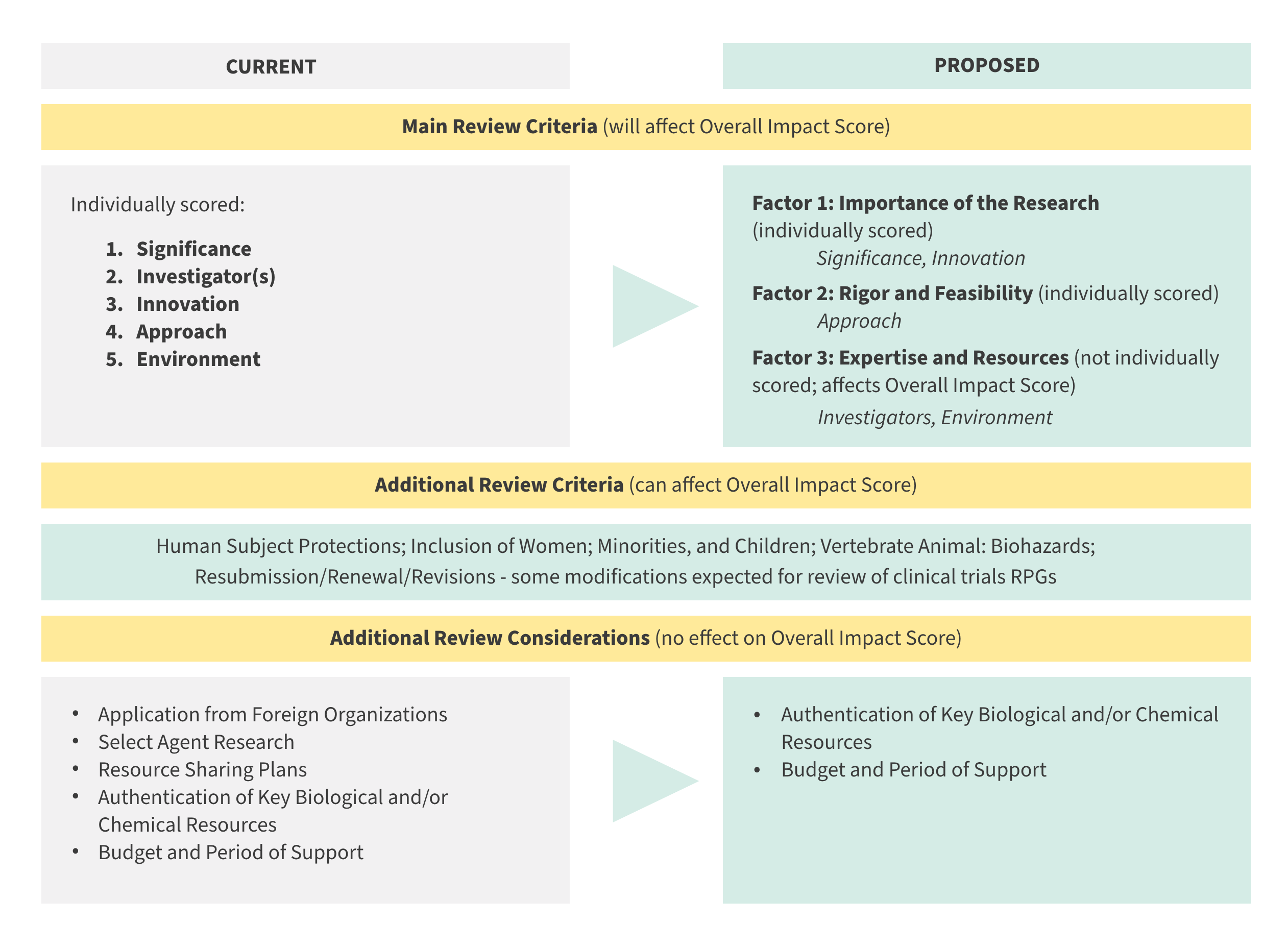 nih research plan example