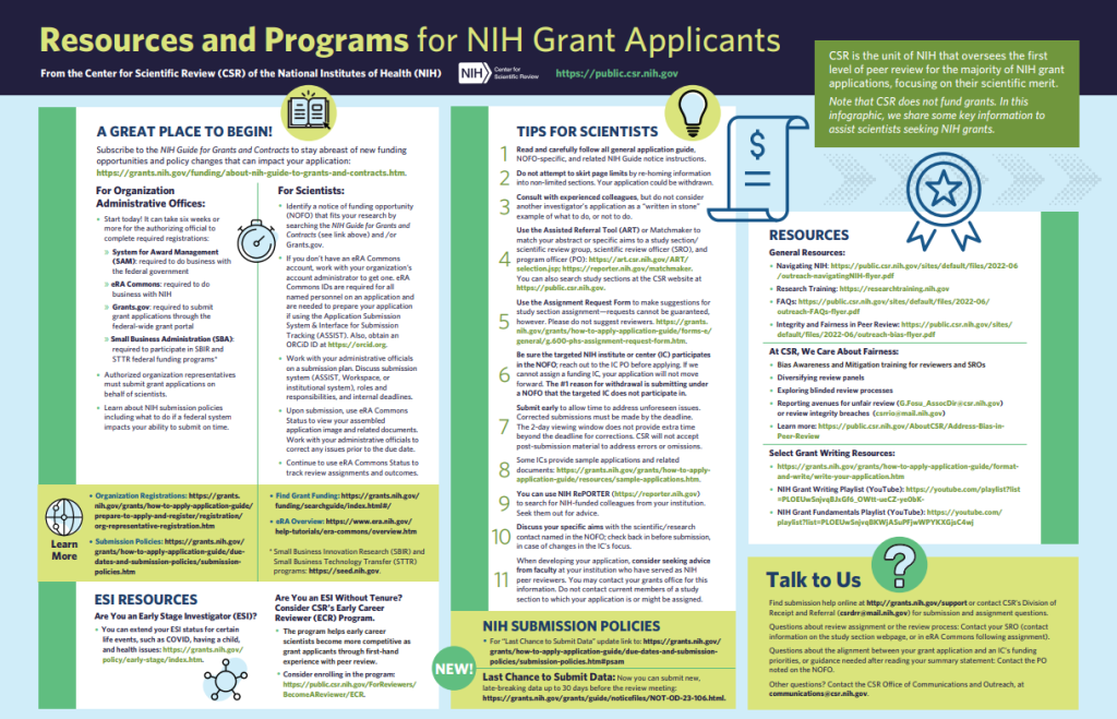 An image of the Resources and Programs for NIH Grant Applicants infographic.
