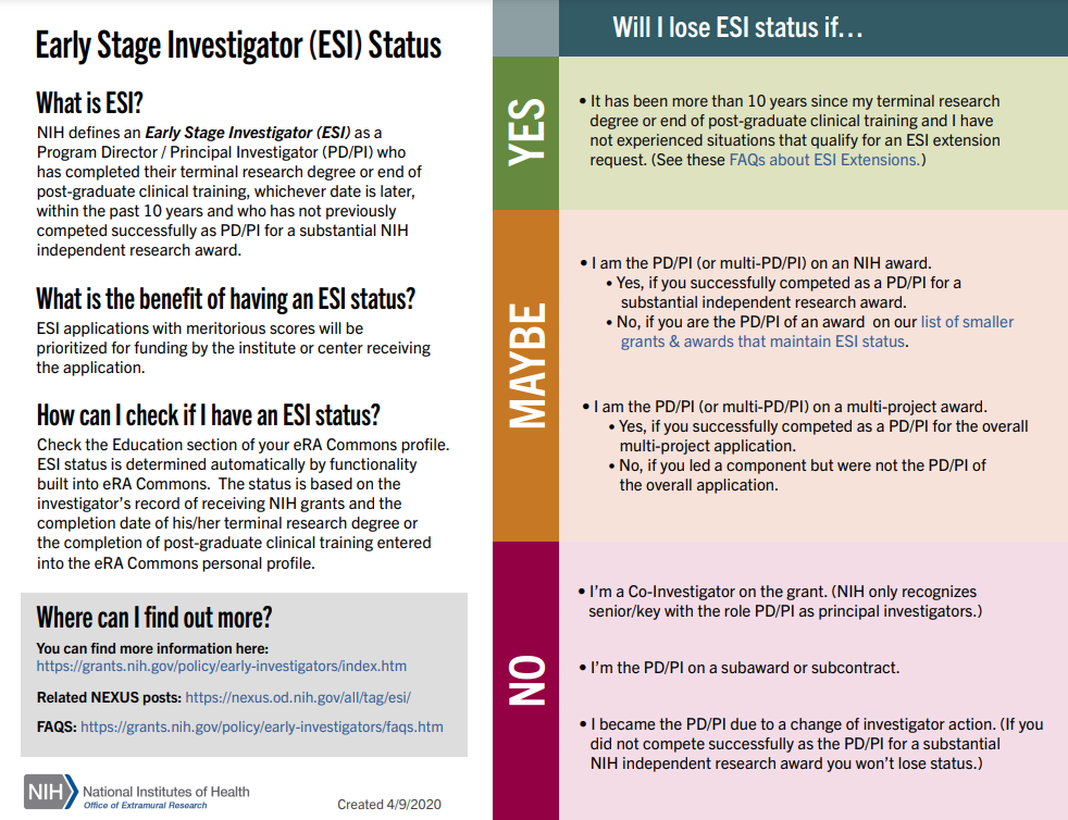 will-i-lose-early-stage-investigator-esi-status-if-nih-extramural