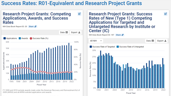 What's the Latest Research in Development Economics? A Roundup from NEUDC  2023