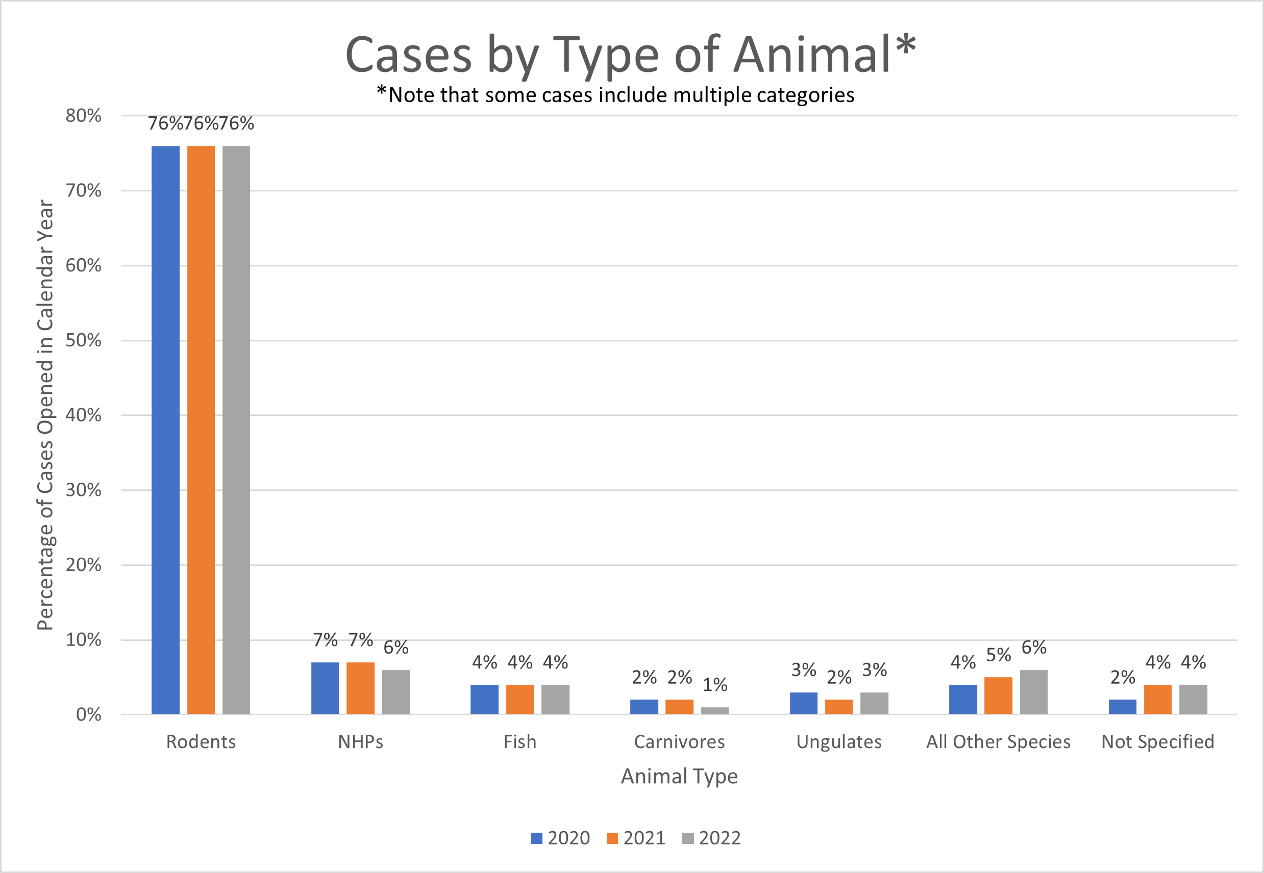 Regulation  Animal Research Nexus